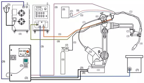 焊接機器人系統