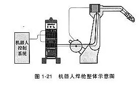 機器人焊接工藝對焊槍有什么要求?這一點不可忽略