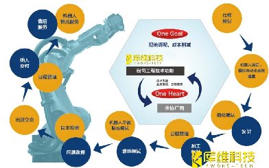 自動化生產(chǎn)線的設(shè)計(jì)流程是怎樣的？